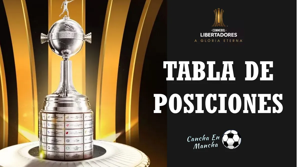 Tabla de posiciones del Grupo A de la Copa Libertadores tras el empate de Alianza y el triunfo de Fluminense